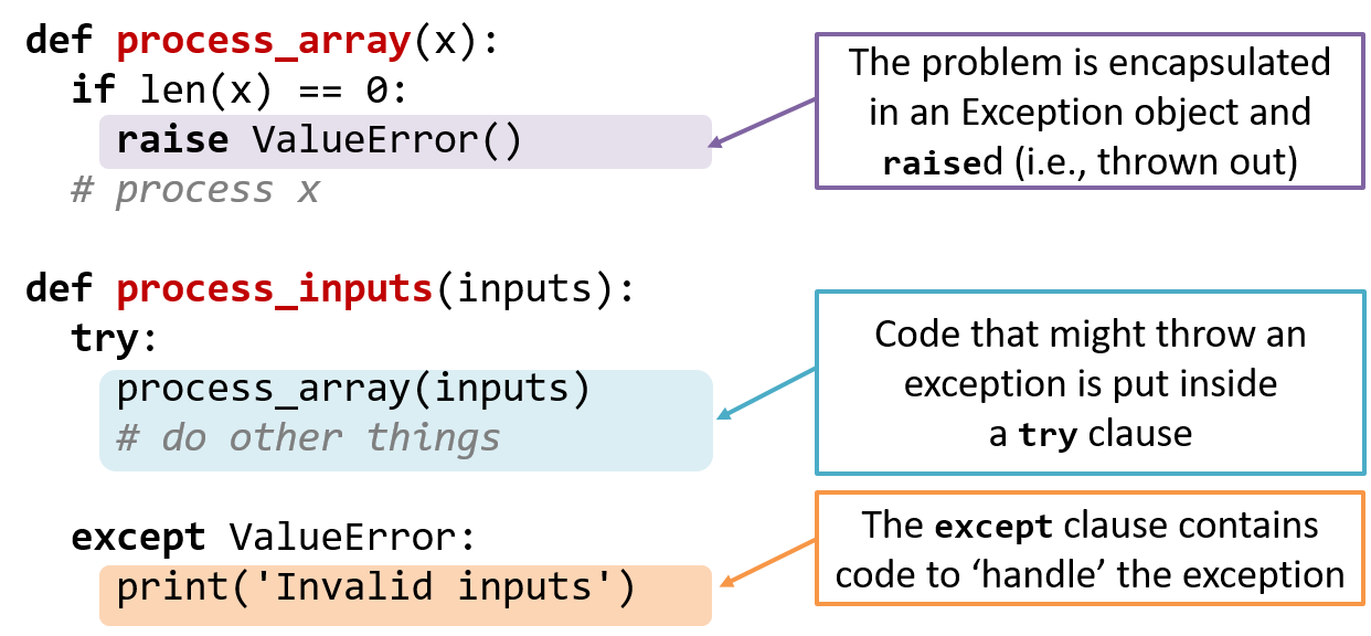 CS2103/T Website - Text Book Chapter [Printable] : Error Handling
