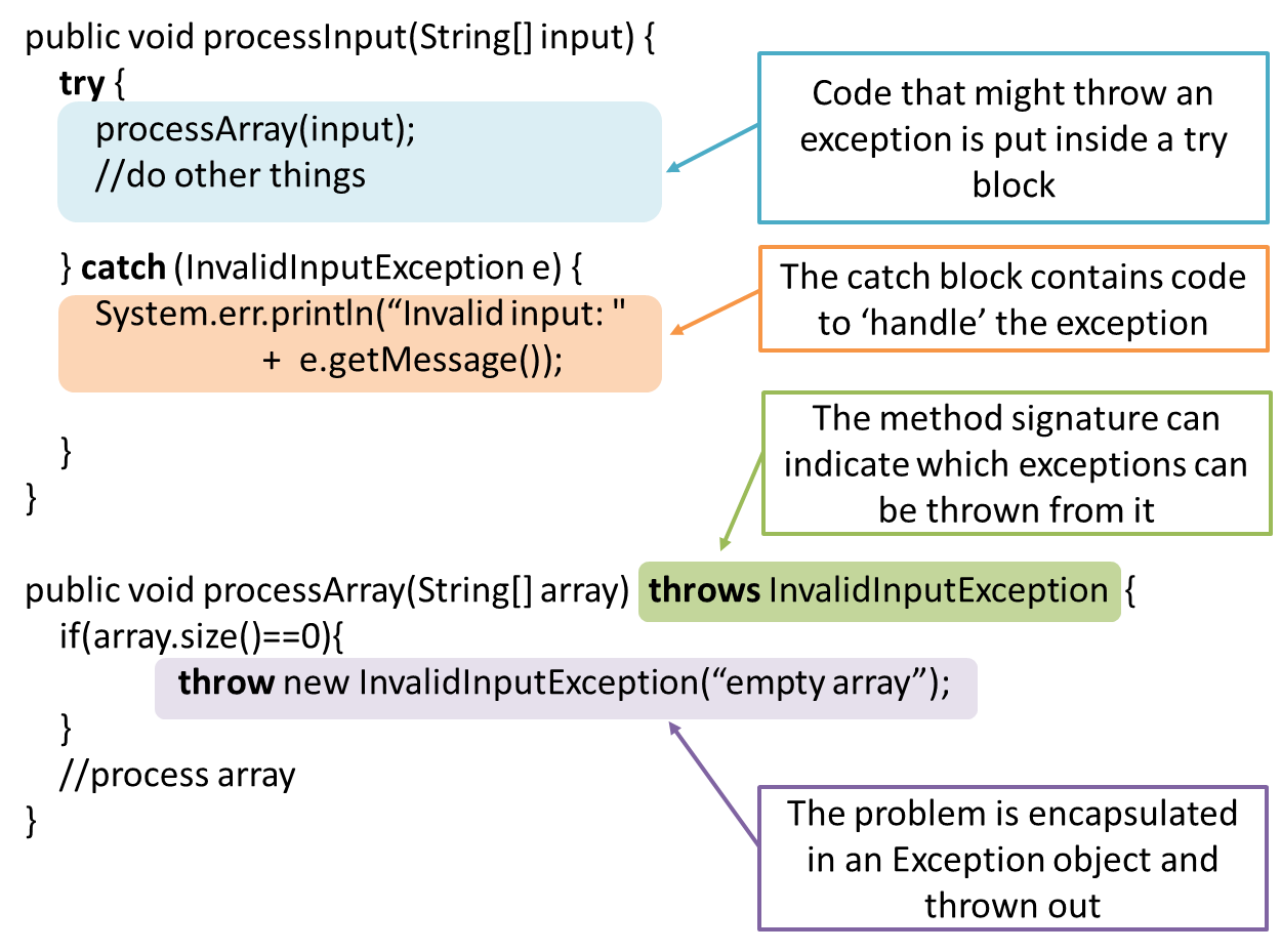 CS2103/T site Text Book Chapter [Printable] Error Handling